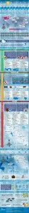 Private Island Infographic