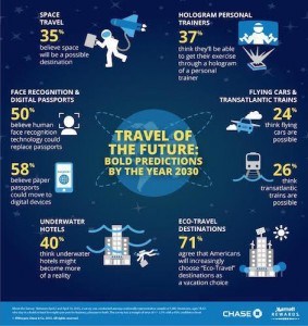 the future of travel