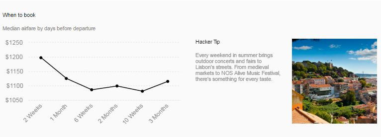 KAYAK 2016 Summer Travel Hacker Guide Lisbon Information