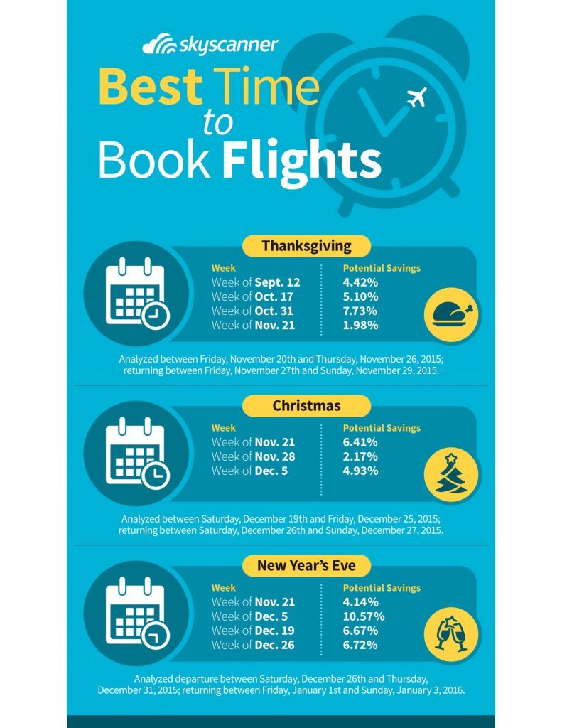 The Best Time to Buy Summer Flights