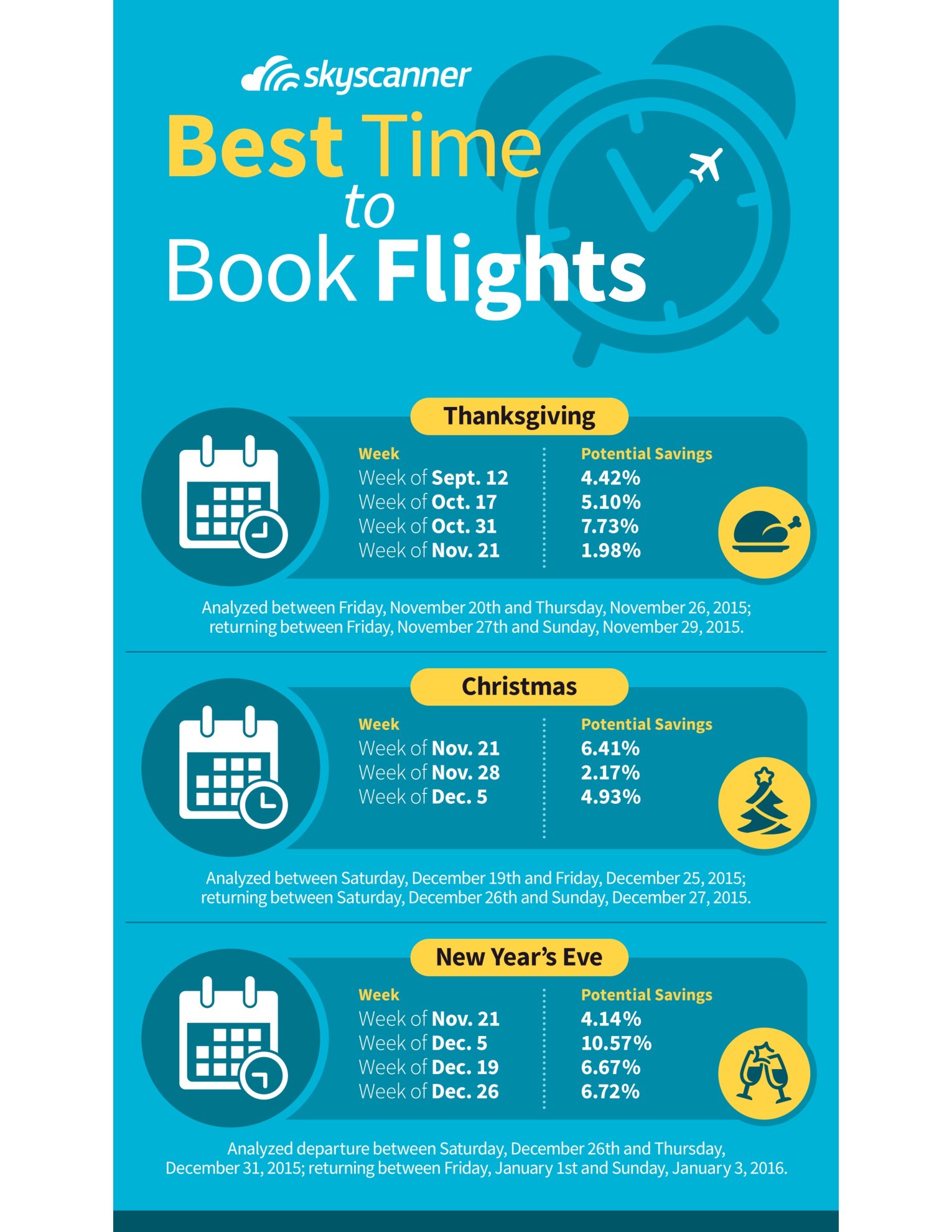 When is the Best Time to Buy Holiday Flights