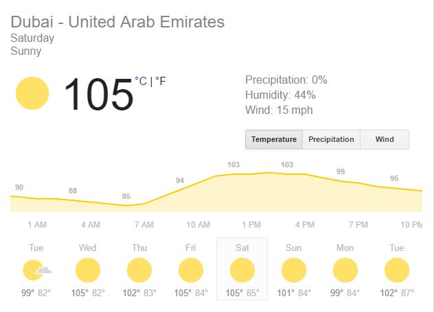 Dubai UAE temperatures