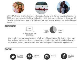 The Barefoot Nomad Media Kit Snapshot