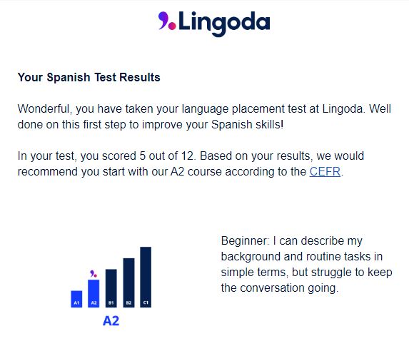 Lingoda Spanish Placement test results.